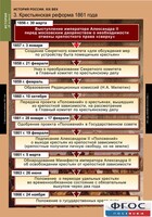 Комплект таблиц. История России 8 класс. - fgospostavki.ru - Балахна