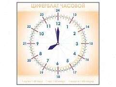 Панно демонстрационное маркерное "Циферблат часовой" - fgospostavki.ru - Балахна