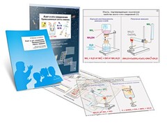 Комплект кодотранспарантов "Азот и его соединения. Промышленный синтез аммиака" - fgospostavki.ru - Балахна