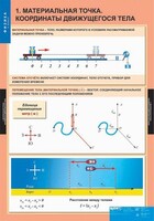 Комплект таблиц. Физика 9 класс. - fgospostavki.ru - Балахна