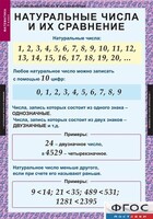 Комплект таблиц. Математика 5 класс. - fgospostavki.ru - Балахна