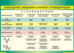 Таблица "Обобщение сведений о группах углеводородов" (100х140 сантиметров, винил) - fgospostavki.ru - Балахна