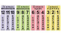 Набор магнитных карточек "Классы и разряды" - fgospostavki.ru - Балахна