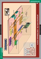 Комплект таблиц. Информатика и ИКТ 8-9 классы (7-9 классы) - fgospostavki.ru - Балахна