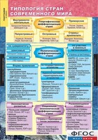 Комплект карт. География. Экономическая и социальная география мира. 10 класс. - fgospostavki.ru - Балахна