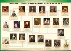 Таблица "Россия дом Романовых" (100х140 сантиметров, винил) - fgospostavki.ru - Балахна
