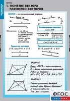 Комплект таблиц. Математика. Векторы. - fgospostavki.ru - Балахна