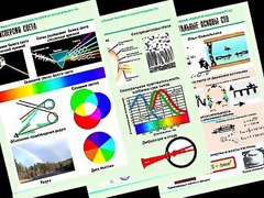 Комплект таблиц "Оптика. Специальная теория относительности" (14 таблиц, формат А1, ламинированные) - fgospostavki.ru - Балахна