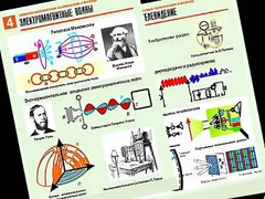 Комплект таблиц "Электромагнитные колебания и волны" (6 таблиц, формат А1, ламинированные) - fgospostavki.ru - Балахна