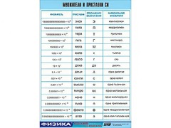 Таблица демонстрационная "Множители и приставки СИ" (винил 100х140) - fgospostavki.ru - Балахна