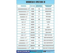 Таблица демонстрационная "Множители и приставки СИ" (винил 70х100) - fgospostavki.ru - Балахна