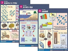 Комплект таблиц "Металлы" (10 таблиц, формат А1, ламинированные) - fgospostavki.ru - Балахна
