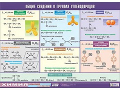 Таблица демонстрационная "Общие сведения о группах углеводородов" (винил 70х100) - fgospostavki.ru - Балахна