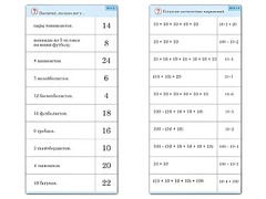 Комплект карточек (10) "Обучающий калейдоскоп. Умножение на 2, 5 и 10" - fgospostavki.ru - Балахна