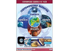 Таблица демонстрационная "Географическая оболочка и ее части" (винил 70*100) - fgospostavki.ru - Балахна