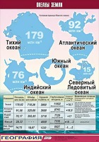 Таблица демонстрационная "Океаны Земли" (винил 100*140) - fgospostavki.ru - Балахна