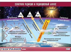 Таблица демонстрационная "Солнечная радиация и радиационный баланс"(винил 100x140) - fgospostavki.ru - Балахна