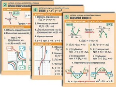 Комплект таблиц по алгебре "Алгебра. Уравнения" (12 таблиц, формат А1, ламинированные) - fgospostavki.ru - Балахна