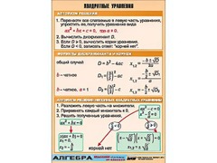 Таблица демонстрационная "Квадратные уравнения" (винил 100*140) - fgospostavki.ru - Балахна