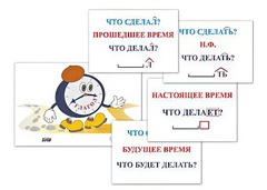 Модель-аппликация "Неопределенная форма глагола. Три времени глагола" (лам.) - fgospostavki.ru - Балахна