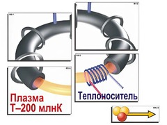 Модель-аппликация "Термоядерный синтез" (ламинированная) - fgospostavki.ru - Балахна