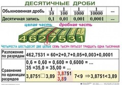 Комплект таблиц. Математика 5 класс - fgospostavki.ru - Балахна