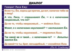 Комплект таблиц. Синтаксис и пунктуация 5-11 класс - fgospostavki.ru - Балахна