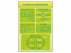 Стенды "Схемы по экономике" - fgospostavki.ru - Балахна