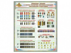 Стенд "Воинские звания и знаки различия военнослужащих Российской Федерации" - fgospostavki.ru - Балахна