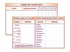 Фрагмент (демонстрационный) маркерный (двухсторонний) "Разбор по частям речи, разбор слова по составу и звуко-буквенный анализ слова" - fgospostavki.ru - Балахна