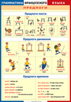 Таблица "Грамматика французского языка. Предлоги" (100х140 сантиметров, винил) - fgospostavki.ru - Балахна