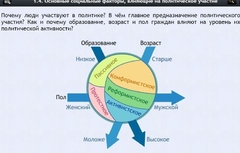 Интерактивные курсы. Обществознание 9 классы. Базовый - fgospostavki.ru - Балахна