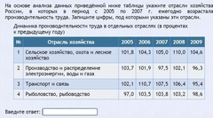 Интерактивные курсы. География 9 класс . Базовый. - fgospostavki.ru - Балахна