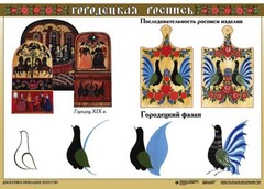 Комплект таблиц "Основы декоративно-прикладного искусства" - fgospostavki.ru - Балахна