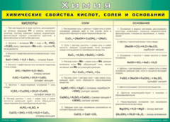 Таблица "Химические свойства кислот, солей и оснований" (100х140 сантиметров, винил) - fgospostavki.ru - Балахна