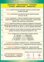 Таблица "Принцип электронного строения атомов химических элементов" (100х140 сантиметров, винил) - fgospostavki.ru - Балахна