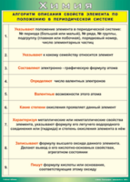 Таблица "Алгоритм описания свойств элемента по положению в периодической системе" (100х140 сантиметров, винил) - fgospostavki.ru - Балахна