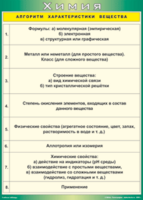 Таблица "Алгоритм характеристики вещества" (100х140 сантиметров, винил) - fgospostavki.ru - Балахна