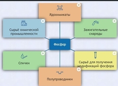 Интерактивные курсы. Химия 9 класс. Базовый. - fgospostavki.ru - Балахна