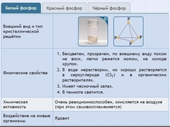 Интерактивные курсы. Химия 9 класс. Расширенный. - fgospostavki.ru - Балахна
