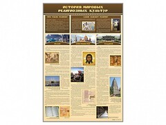 Стенд "История мировых религиозных культур" - fgospostavki.ru - Балахна