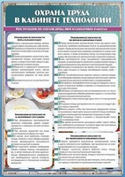 Стенд "Охрана труда в кабинете технологии" - fgospostavki.ru - Балахна