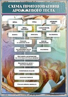 Стенд "Схема приготовления дрожжевого теста" - fgospostavki.ru - Балахна