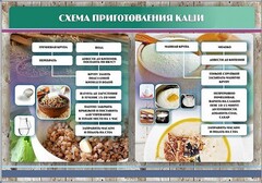 Стенд "Схема приготовления каши" - fgospostavki.ru - Балахна