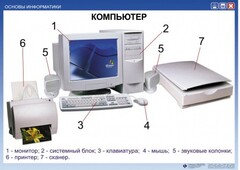 Комплект таблиц. Основы информатики - fgospostavki.ru - Балахна