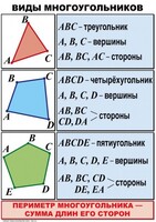 Комплект таблиц по математике для начальной школы. Математика 4 класс - fgospostavki.ru - Балахна