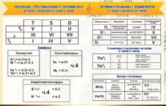 Стенд "Аккорды" - fgospostavki.ru - Балахна