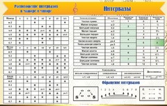 Стенд "Интервалы" - fgospostavki.ru - Балахна