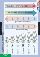 Комплект таблиц. Химия. Металлы. - fgospostavki.ru - Балахна