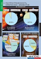 Комплект таблиц. Химия. Начала химии. - fgospostavki.ru - Балахна